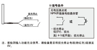 投光停止功能