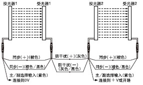 主/副選擇輸入