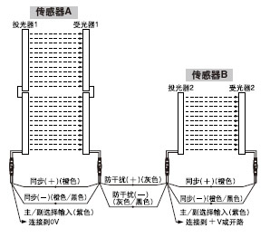 (lin)/(lin)B[B12(192S)] 