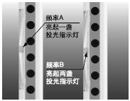 方便的投光停止功能