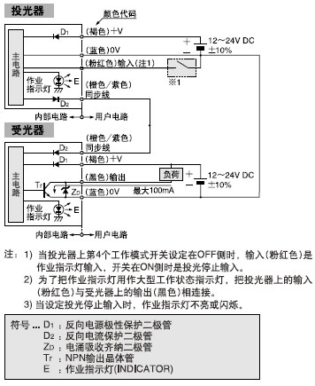 I/O·D
