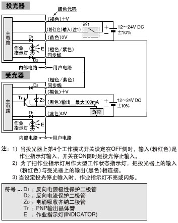 I/O·D
