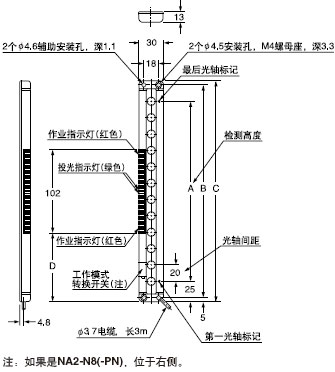 投光器