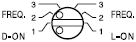 D(zhun)Q