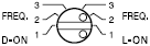D(zhun)Q
