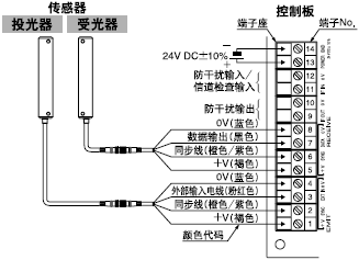 <一套傳感器>