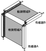 <兩套傳感器(使用防干擾功能)>