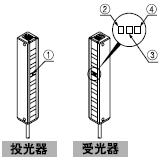 檢測(cè)水平差異