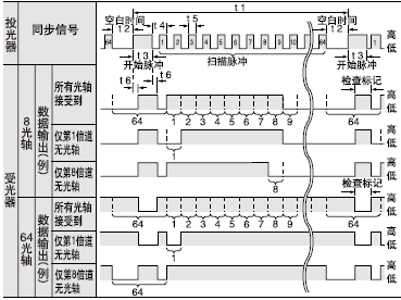 檢測(cè)水平差異