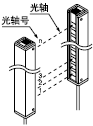 數(shù)據(jù)輸出(僅使用傳感器時(shí))