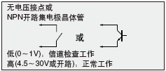 檢測(cè)水平差異