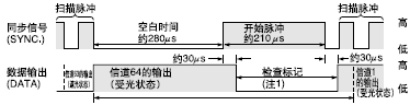 開(kāi)始脈沖