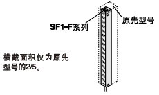 薄型尺寸節(jié)省空間