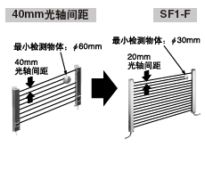 20mm光軸間距