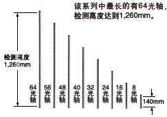 多種選擇