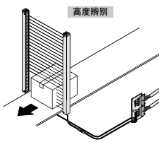 單個(gè)光軸檢測(cè)