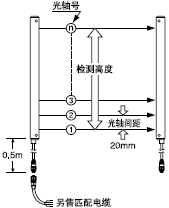傳感器 (傳感器不附帶匹配電纜。請(qǐng)另行訂購(gòu)。)