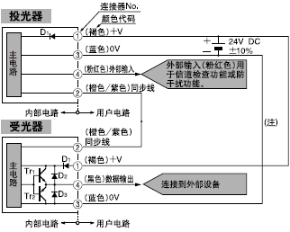 I/O電路圖