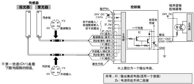 I/O·D;·D