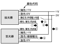 <一套傳感器>