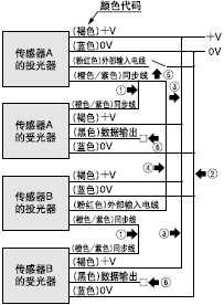 <兩套傳感器(使用防干擾功能)>