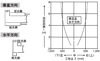 平行移動(dòng)特性(所有型號(hào))