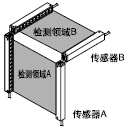 將兩個(gè)傳感器的同步線連接。