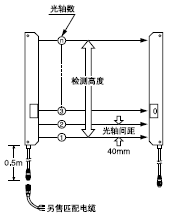 帶防濺帽