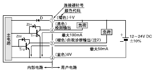 I/O·D