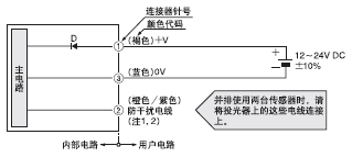 I/O·D