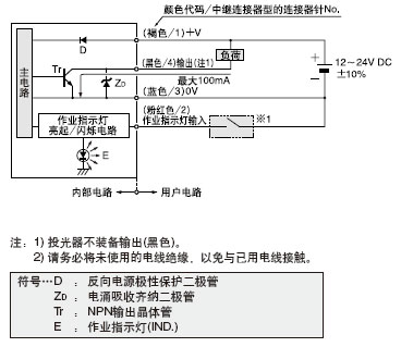 I/O·D