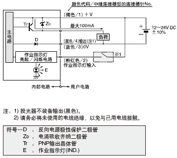 I/O·D