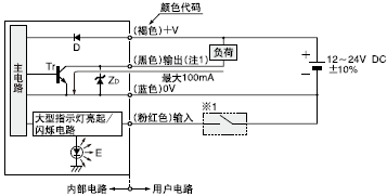I/O·D