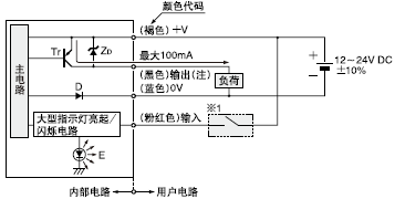 I/O·D