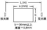 O(sh)xͿəzy(c)wСL(zhng)֮g໥P(gun)ϵ