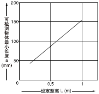 O(sh)xͿəzy(c)wСL(zhng)֮g໥P(gun)ϵ