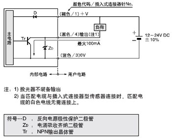 I/O·D