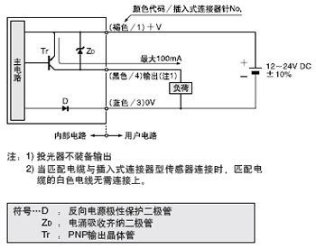 I/O·D