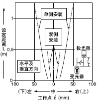 зΪMp͸ֵƽƄ(dng)(0.56mm)
