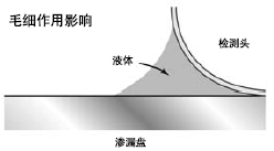 ë(x)Ӱ
