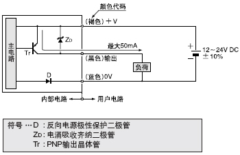 I/O·D