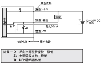 I/O·D