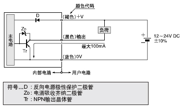 I/O·D