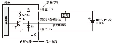 I/O·D
