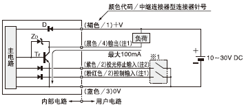 I/O·D