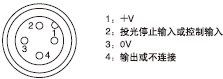 Bλ(^B)