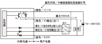 I/O·D