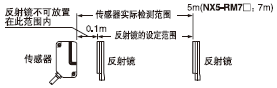 ؚw͵ęzy(c)xǌT(du)RF-230Rֵ