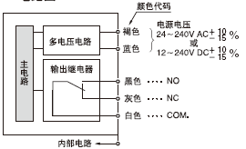 I/O·D