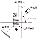 ؚw͂ (NX5-RM7)